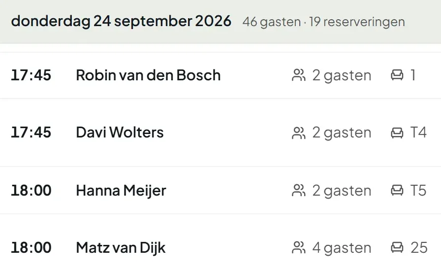 De reserveringslijst van donderdag 24 september: per reservering de tijd, de naam van de gast, het aantal gasten en de tafel.
